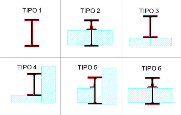 esquema de perfiles