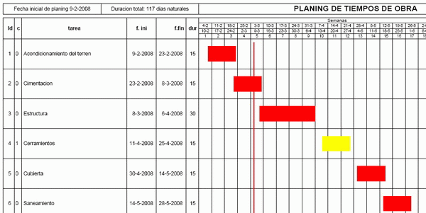 planing